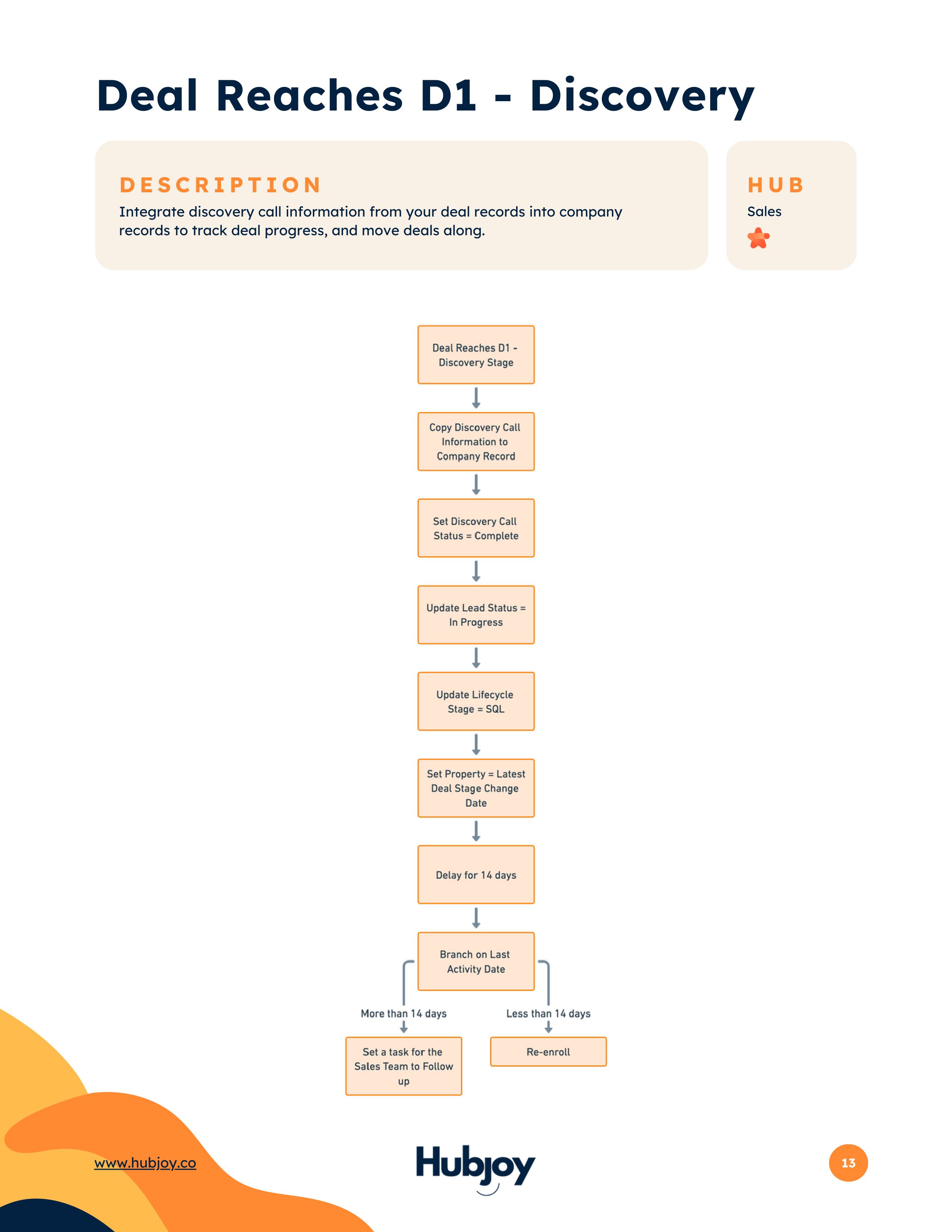Deal stage workflow diagram