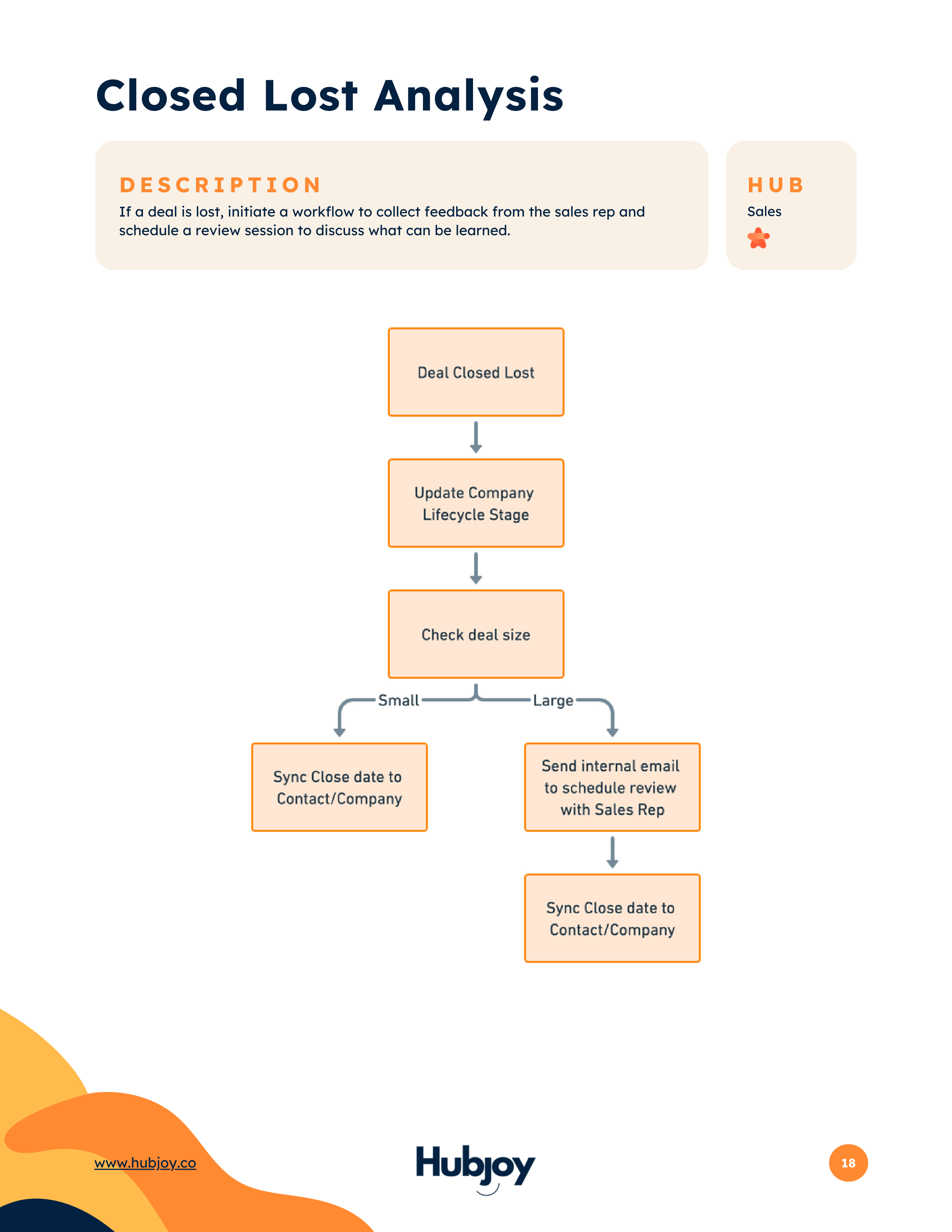 Territory setting workflow diagram