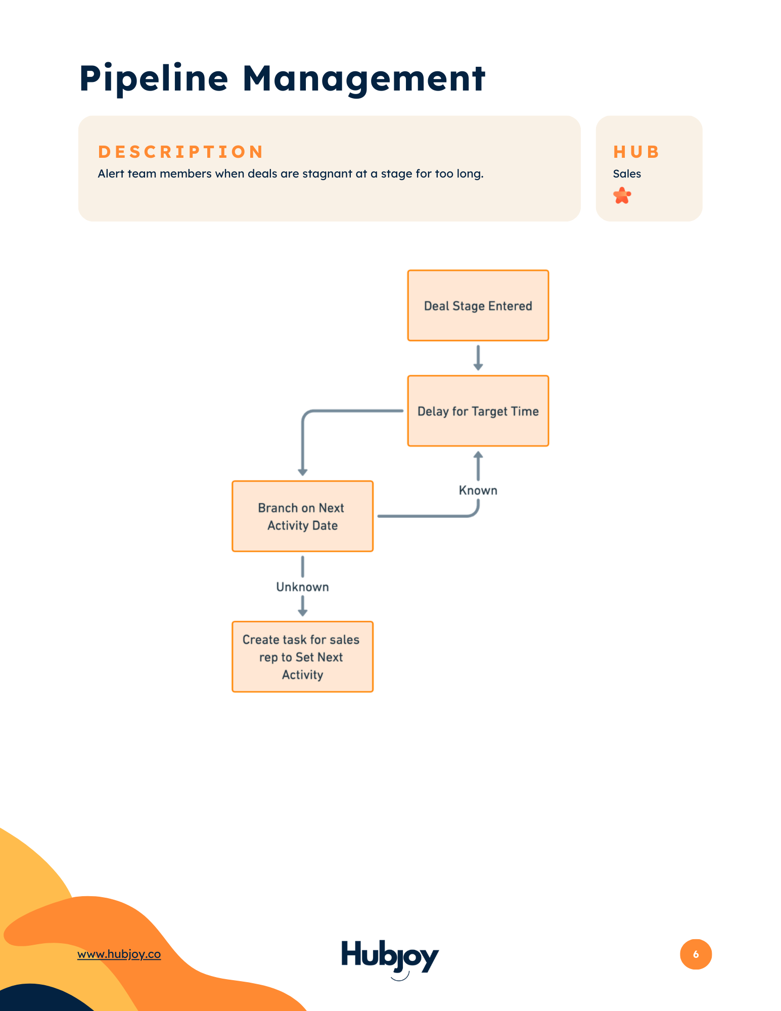 Sales task automation workflow diagram