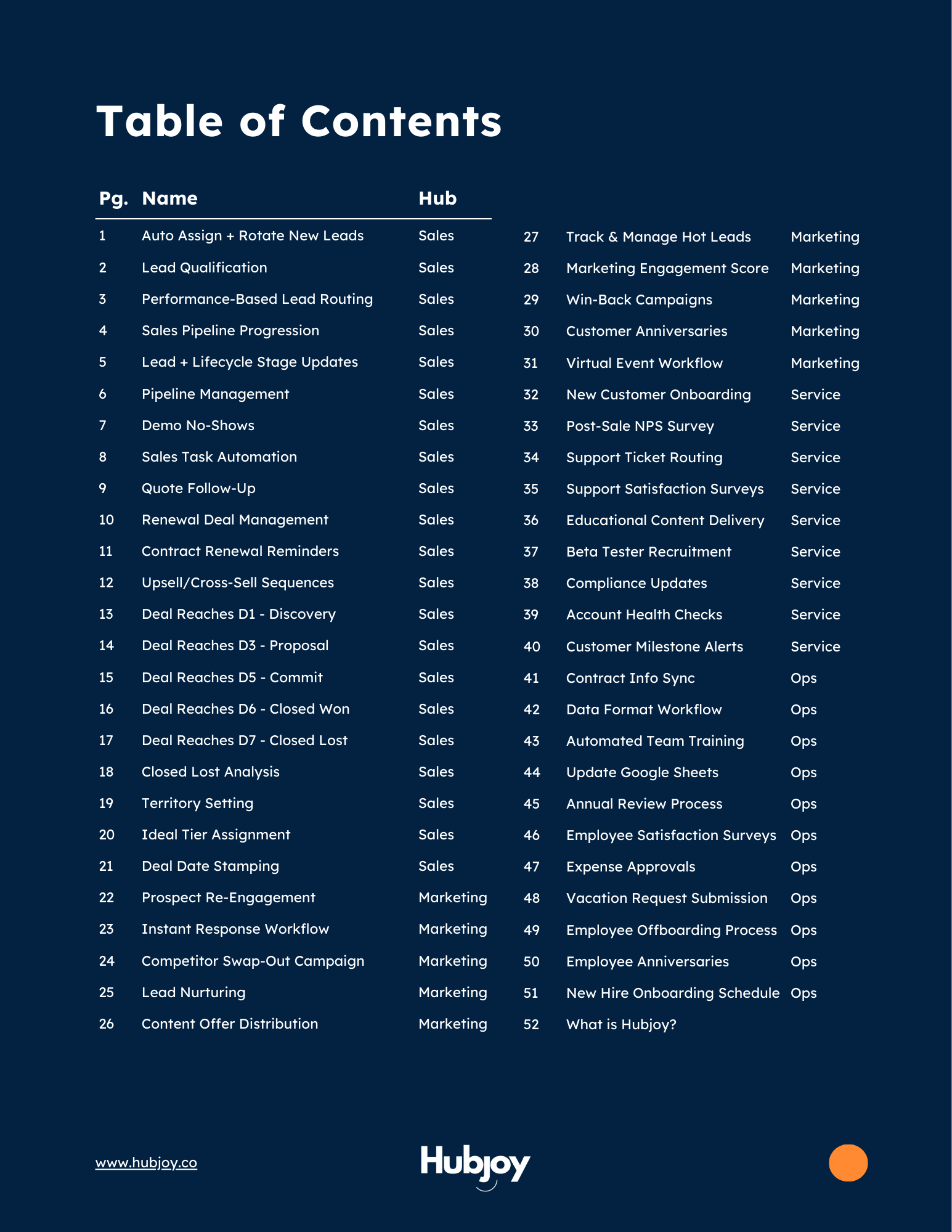 Table of contents showing all 51 workflows